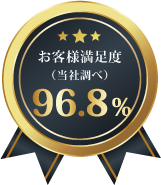 お客様満足度96.8%
